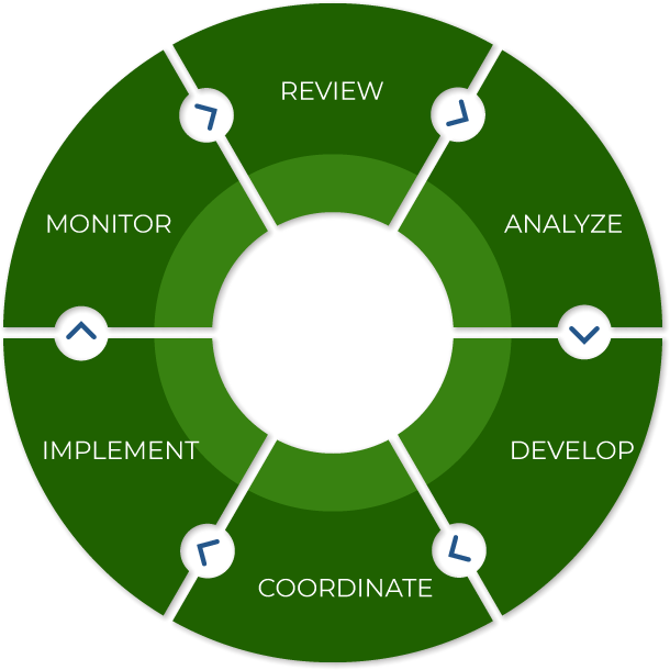 6 Step Process Graphic